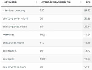 seo miami